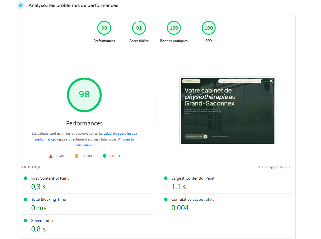 Scores PageSpeed Insights : 98 performances, 91 accessibilité, 100 SEO